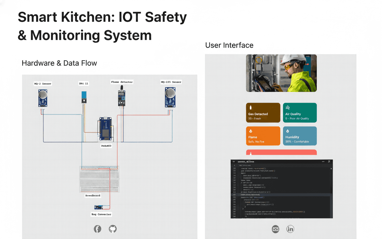 Smart Kitchen – Home Disaster Prevention IoT
